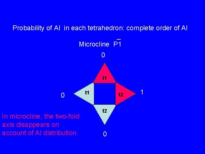 Probability of Al in each tetrahedron: complete order of Al _ Microcline P 1