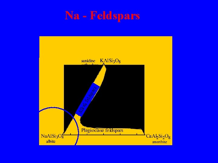 Al Alka kal l i feld lds spa par rs s Na - Feldspars