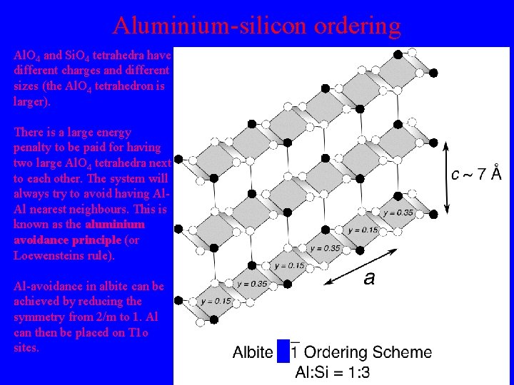 Aluminium-silicon ordering Al. O 4 and Si. O 4 tetrahedra have different charges and