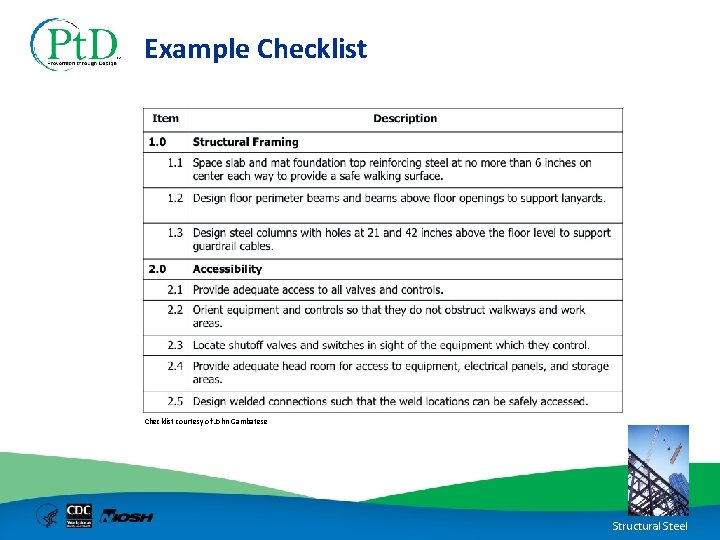 Example Checklist courtesy of John Gambatese Structural Steel 
