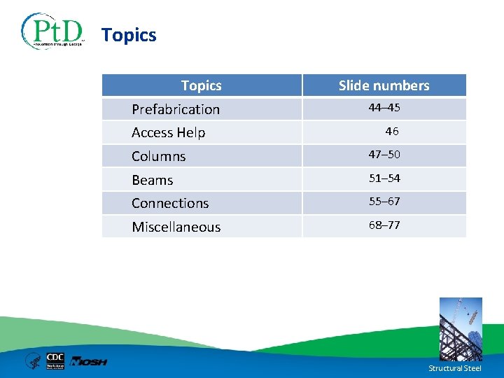 Topics Prefabrication Access Help Slide numbers 44– 45 46 Columns 47– 50 Beams 51–