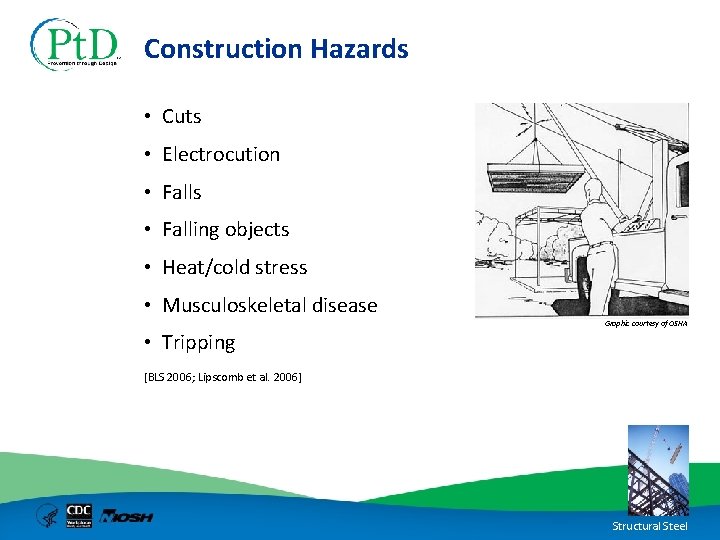 Construction Hazards • Cuts • Electrocution • Falls • Falling objects • Heat/cold stress
