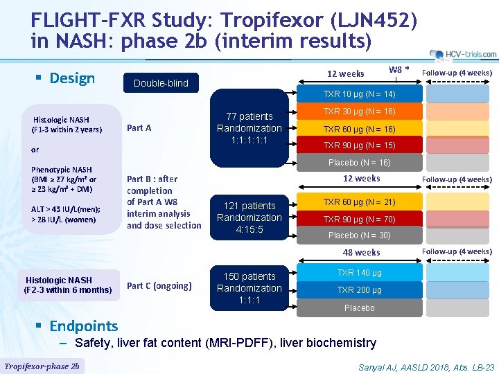 FLIGHT-FXR Study: Tropifexor (LJN 452) in NASH: phase 2 b (interim results) § Design