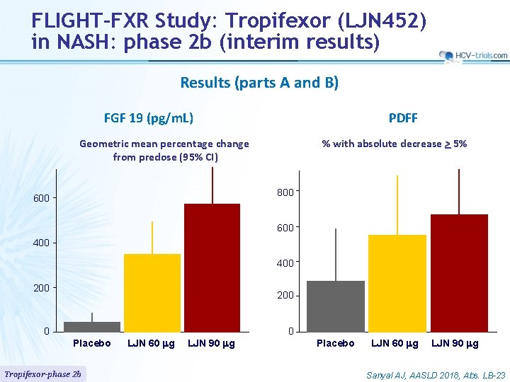 FLIGHT-FXR Study: Tropifexor (LJN 452) in NASH: phase 2 b (interim results) Results (parts