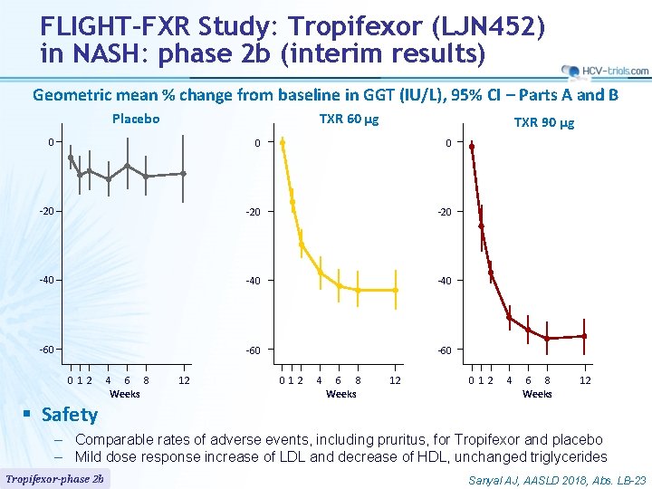 FLIGHT-FXR Study: Tropifexor (LJN 452) in NASH: phase 2 b (interim results) Geometric mean