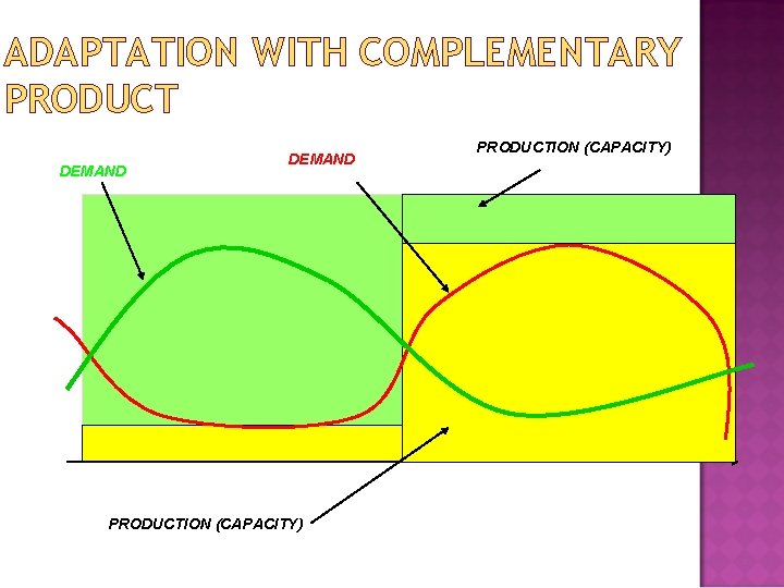 ADAPTATION WITH COMPLEMENTARY PRODUCT DEMAND PRODUCTION (CAPACITY) 
