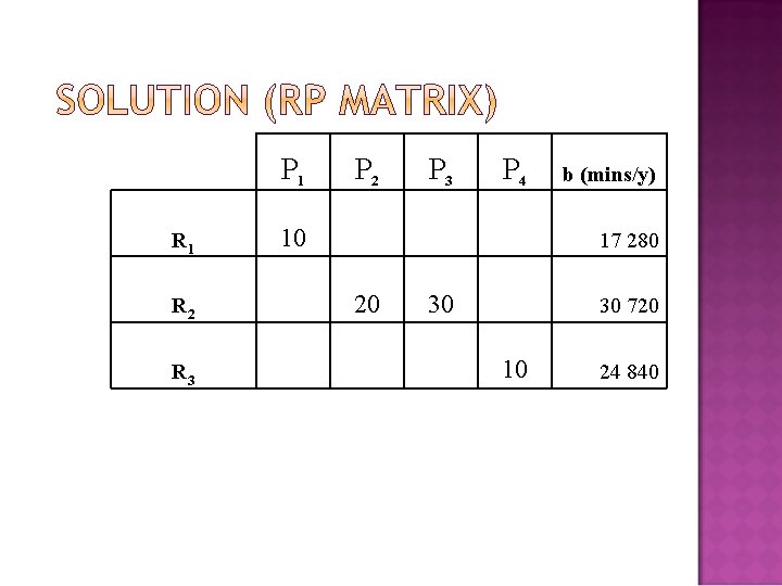  P 1 R 1 10 R 2 R 3 P 2 P 3