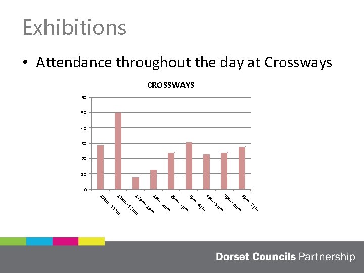 Exhibitions • Attendance throughout the day at Crossways CROSSWAYS 60 50 40 30 20