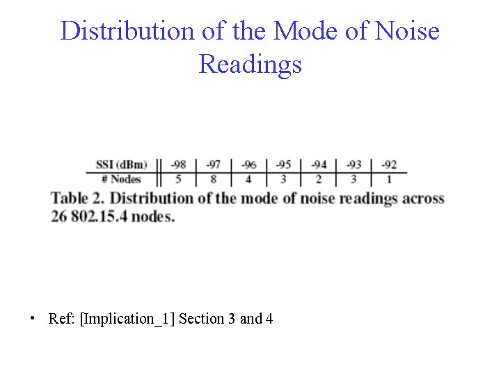 Distribution of the Mode of Noise Readings • Ref: [Implication_1] Section 3 and 4