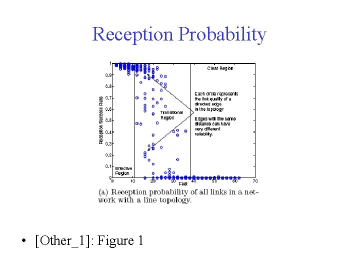 Reception Probability • [Other_1]: Figure 1 
