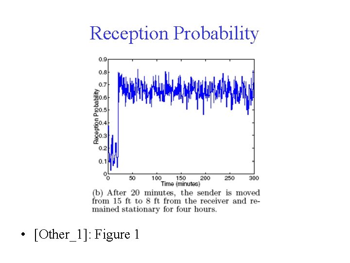 Reception Probability • [Other_1]: Figure 1 