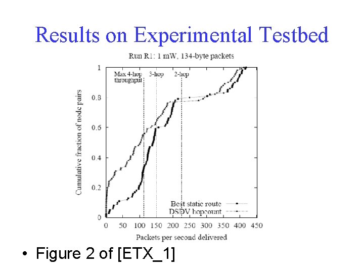 Results on Experimental Testbed • Figure 2 of [ETX_1] 