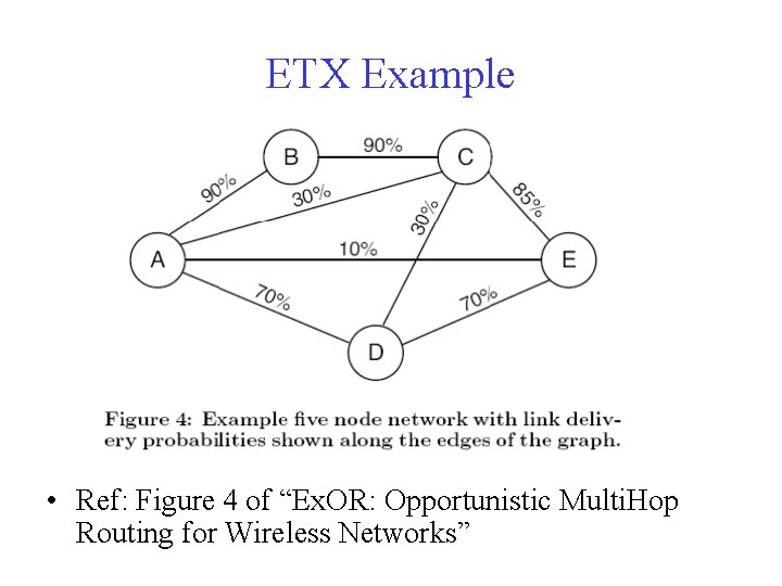 ETX Example • Ref: Figure 4 of “Ex. OR: Opportunistic Multi. Hop Routing for