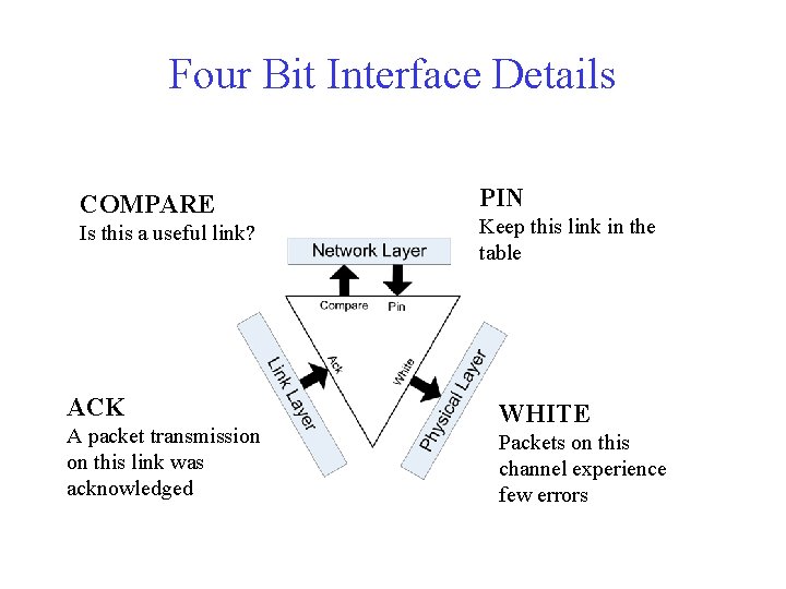 Four Bit Interface Details COMPARE Is this a useful link? ACK A packet transmission