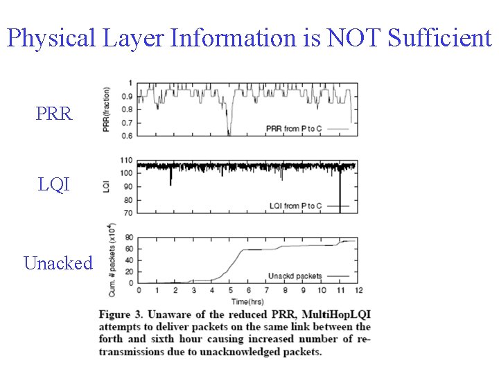 Physical Layer Information is NOT Sufficient PRR LQI Unacked 