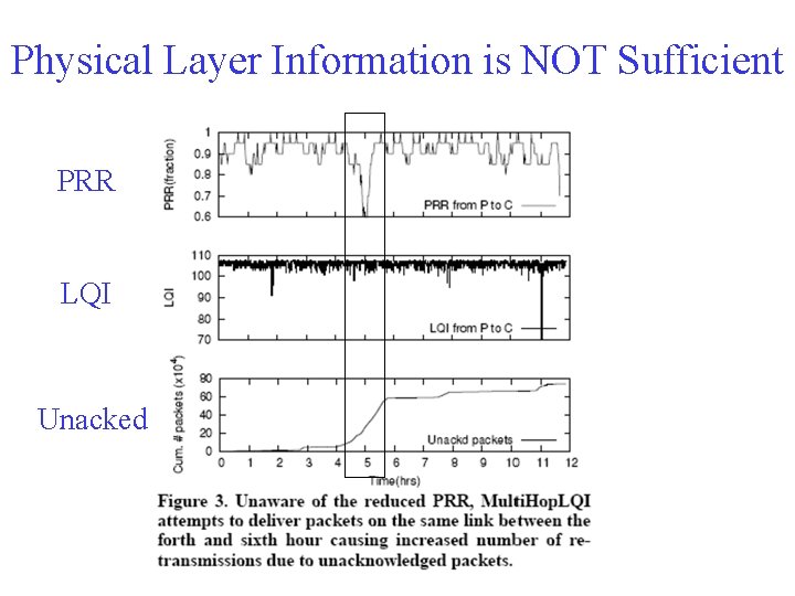Physical Layer Information is NOT Sufficient PRR LQI Unacked 