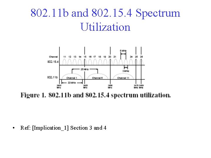 802. 11 b and 802. 15. 4 Spectrum Utilization • Ref: [Implication_1] Section 3