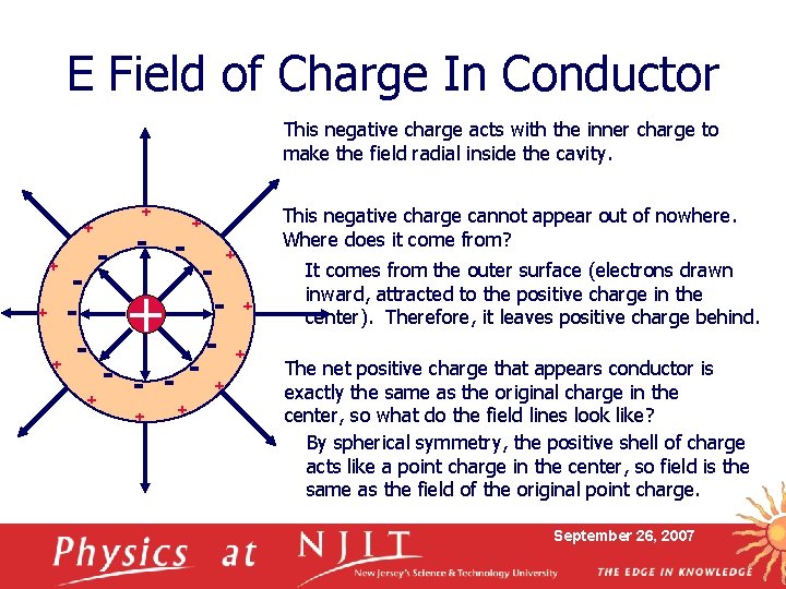 E Field of Charge In Conductor This negative charge acts with the inner charge