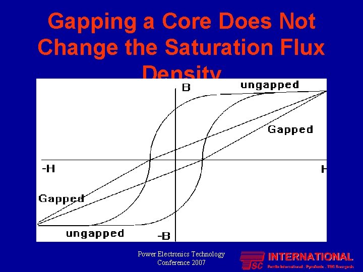 Gapping a Core Does Not Change the Saturation Flux Density Power Electronics Technology Conference