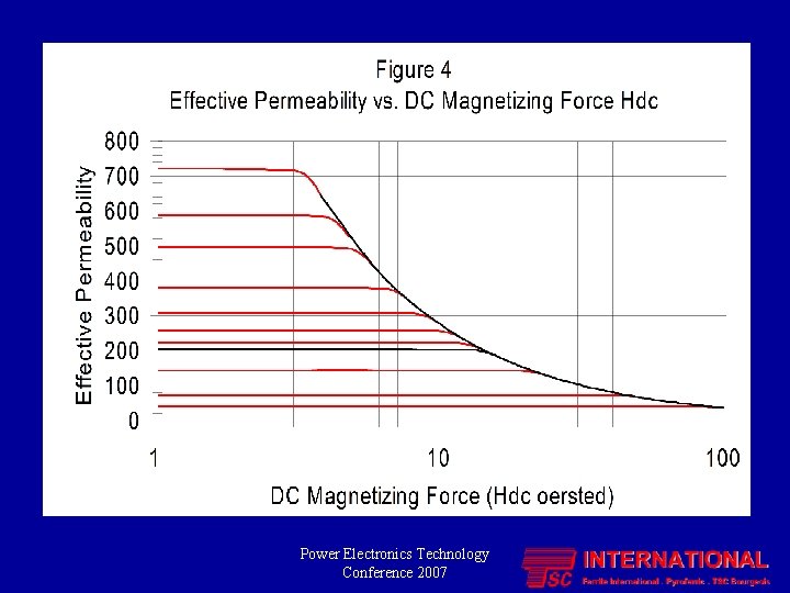 Power Electronics Technology Conference 2007 