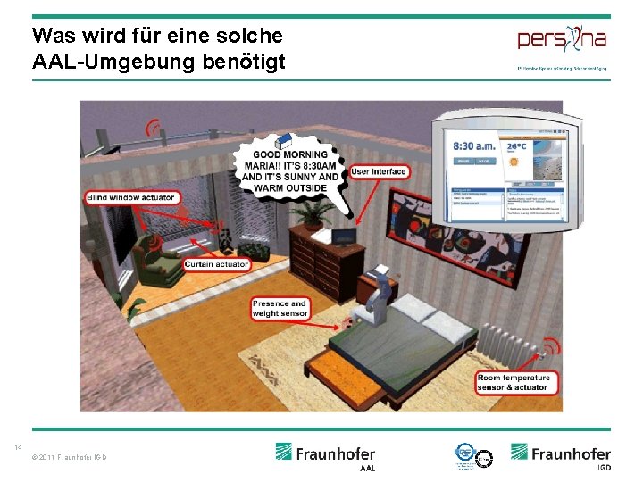 Was wird für eine solche AAL-Umgebung benötigt 14 © 2011 Fraunhofer IGD 
