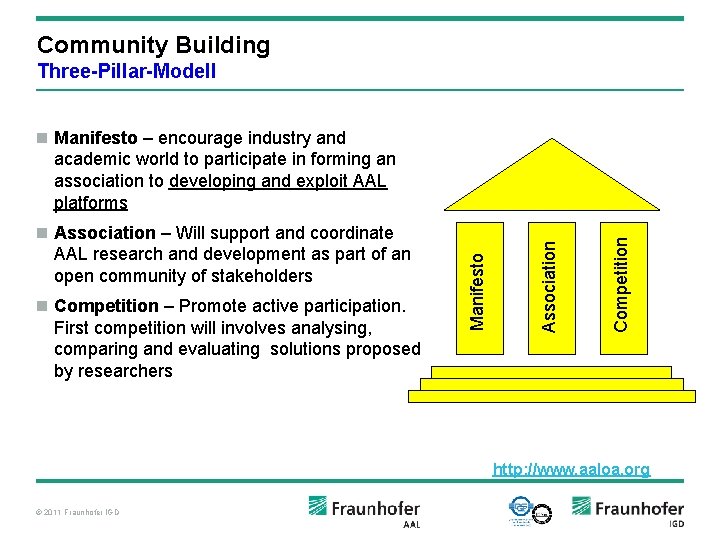 Community Building Three-Pillar-Modell Competition n Competition – Promote active participation. First competition will involves