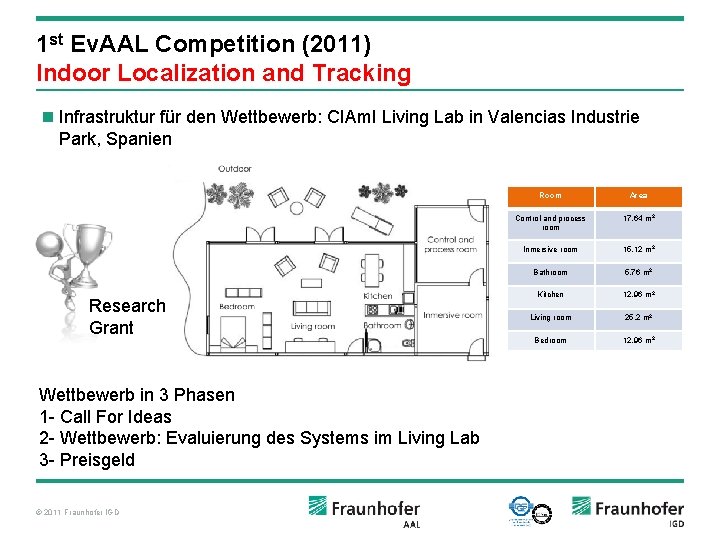 1 st Ev. AAL Competition (2011) Indoor Localization and Tracking n Infrastruktur für den