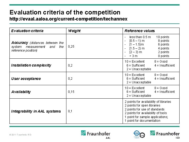 Evaluation criteria of the competition http: //evaal. aaloa. org/current-competition/techannex Evaluation criteria Weight Reference values