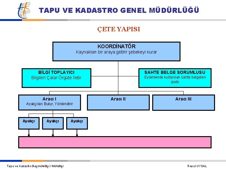 TAPU VE KADASTRO GENEL MÜDÜRLÜĞÜ ÇETE YAPISI KOORDİNATÖR Kaynakları bir araya getirir şebekeyi kurar