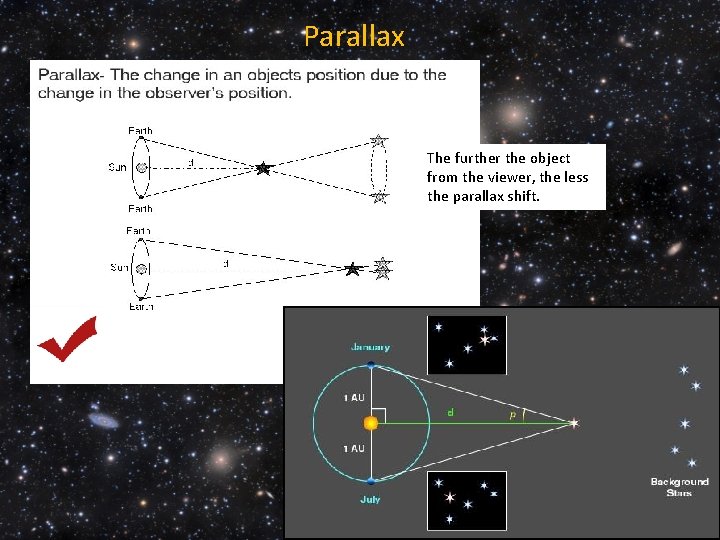 Parallax The further the object from the viewer, the less the parallax shift. 