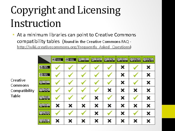 Copyright and Licensing Instruction • At a minimum libraries can point to Creative Commons