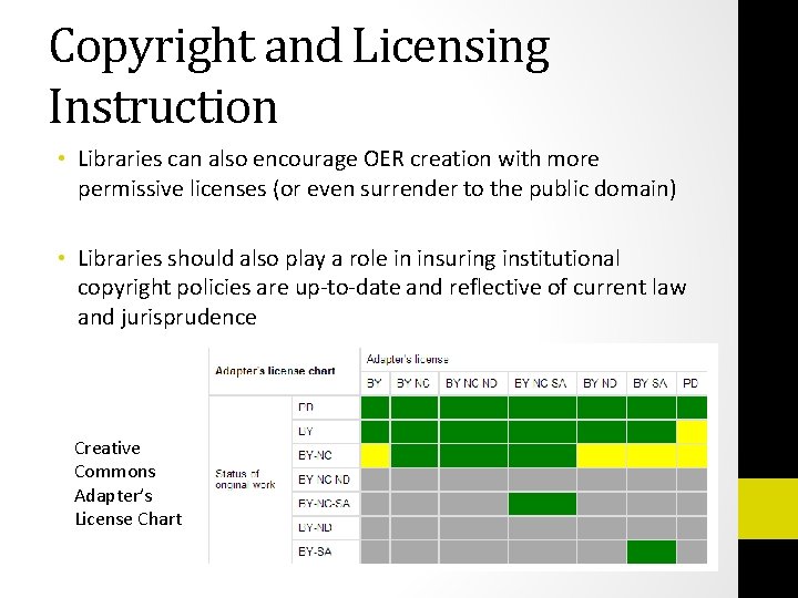 Copyright and Licensing Instruction • Libraries can also encourage OER creation with more permissive