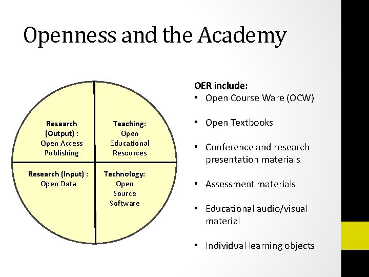 Openness and the Academy OER include: • Open Course Ware (OCW) Research (Output) :