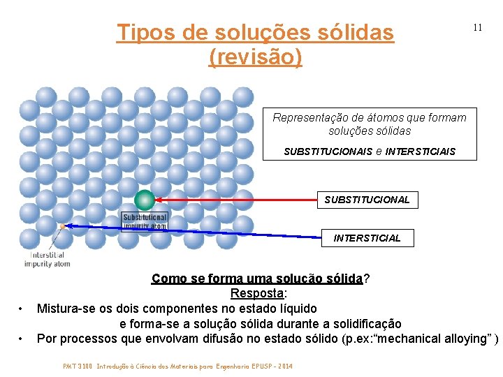 Tipos de soluções sólidas (revisão) 11 Representação de átomos que formam soluções sólidas SUBSTITUCIONAIS