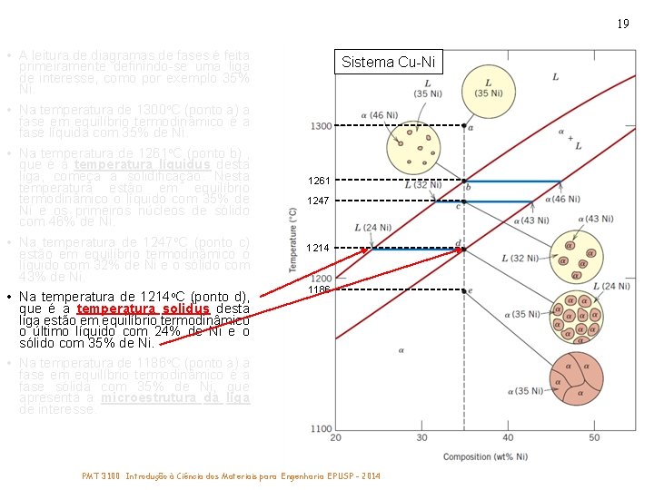 19 • A leitura de diagramas de fases é feita primeiramente definindo-se uma liga