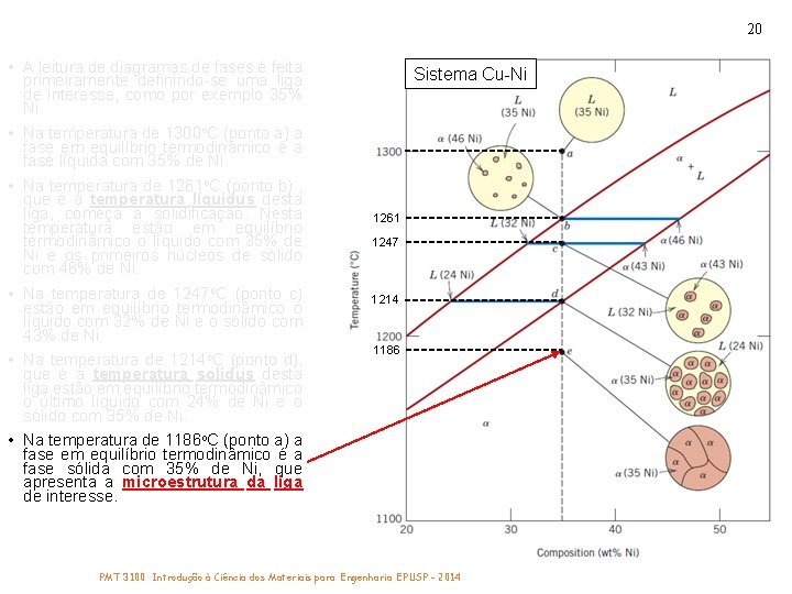 20 • A leitura de diagramas de fases é feita primeiramente definindo-se uma liga