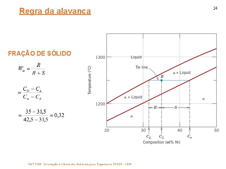 Regra da alavanca FRAÇÃO DE SÓLIDO PMT 3100 Introdução à Ciência dos Materiais para