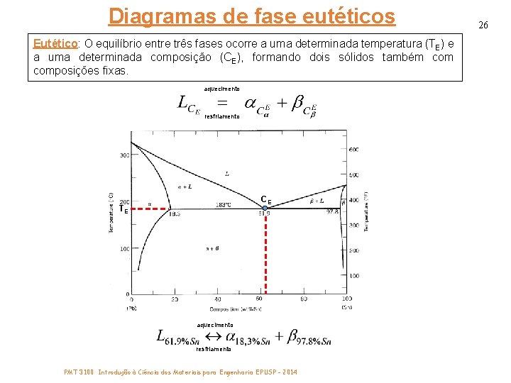 Diagramas de fase eutéticos Eutético: O equilíbrio entre três fases ocorre a uma determinada