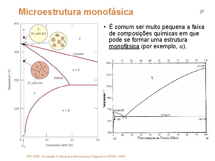 Microestrutura monofásica 27 • É comum ser muito pequena a faixa de composições químicas