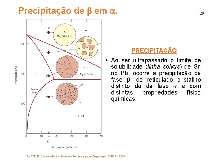 Precipitação de em . 28 PRECIPITAÇÃO • Ao ser ultrapassado o limite de solubilidade