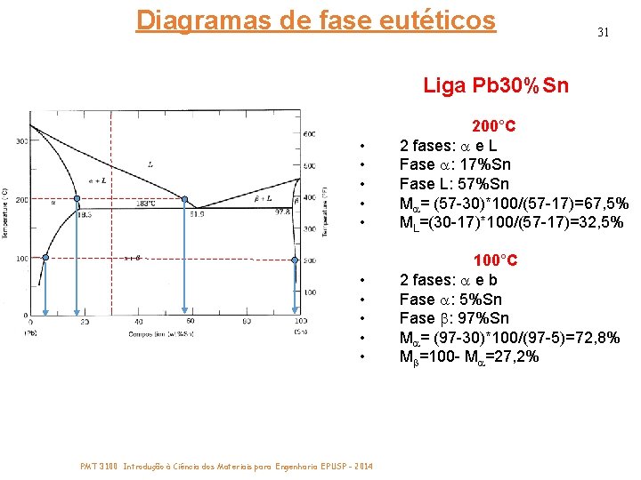 Diagramas de fase eutéticos 31 Liga Pb 30%Sn • • • 200°C 2 fases: