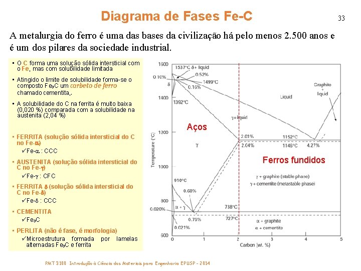 Diagrama de Fases Fe-C 33 A metalurgia do ferro é uma das bases da