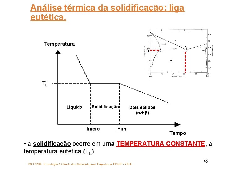 Análise térmica da solidificação: liga eutética. Temperatura TE CE TE Líquido Solidificação Início Dois