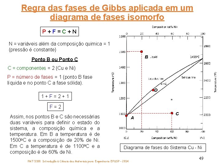 Regra das fases de Gibbs aplicada em um diagrama de fases isomorfo P +