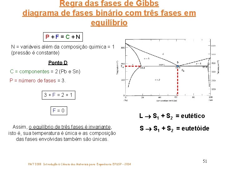 Regra das fases de Gibbs diagrama de fases binário com três fases em equilíbrio