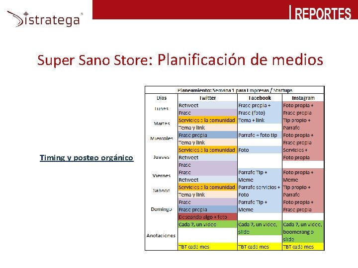 Super Sano Store: Planificación de medios Timing y posteo orgánico 