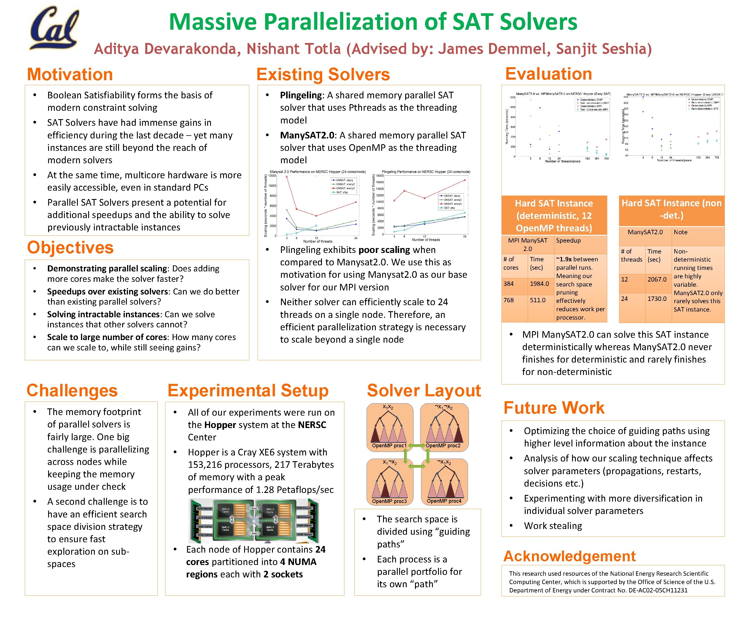 Massive Parallelization of SAT Solvers Aditya Devarakonda, Nishant Totla (Advised by: James Demmel, Sanjit