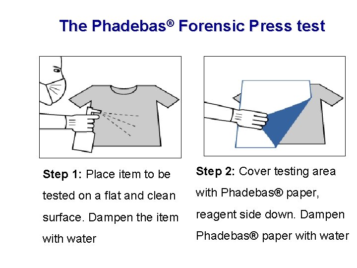 The Phadebas® Forensic Press test Step 1: Place item to be Step 2: Cover