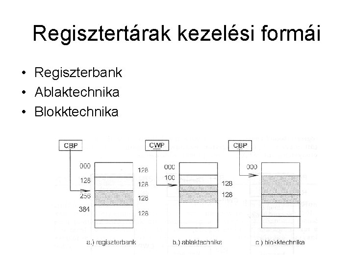 Regisztertárak kezelési formái • Regiszterbank • Ablaktechnika • Blokktechnika 