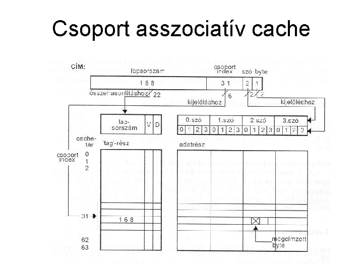 Csoport asszociatív cache 